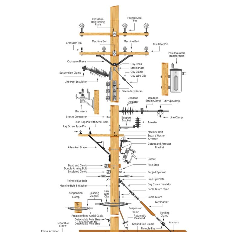 pole line hardwares3